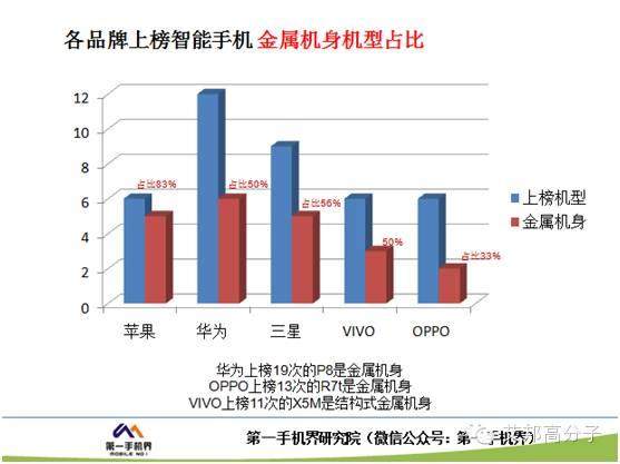 12月4日我以手機產業鏈的名義赴昆山：市場、工藝、設計最新趨勢！