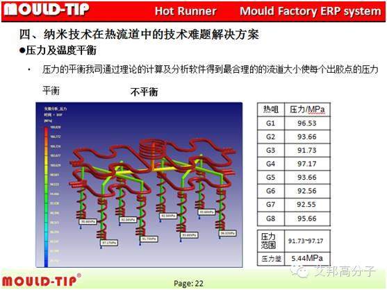 12月4日我以手機產業鏈的名義赴昆山：市場、工藝、設計最新趨勢！
