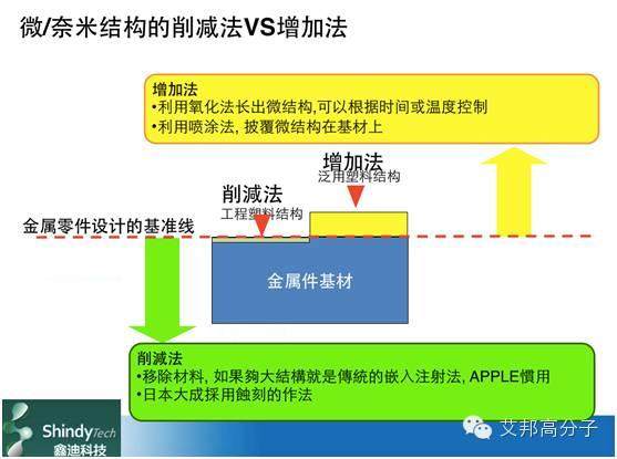 12月4日我以手機產業鏈的名義赴昆山：市場、工藝、設計最新趨勢！