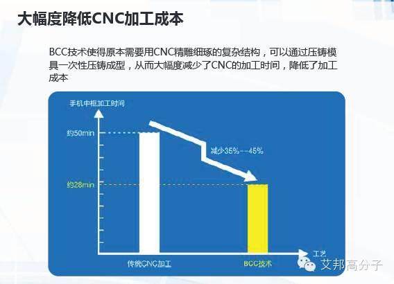 12月4日我以手機產業鏈的名義赴昆山：市場、工藝、設計最新趨勢！
