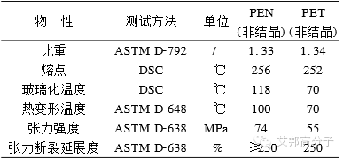 大家好，我是PET，这是我的简历！（请收藏）