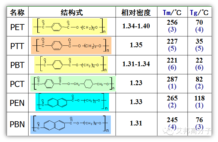 大家好，我是PET，这是我的简历！（请收藏）