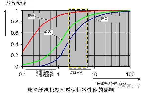 家電塑料改性新方向：關(guān)于高剛性材料，你了解多少？
