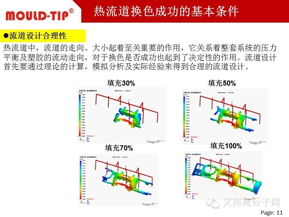 熱流道換色技術(shù)在家電產(chǎn)品中的應(yīng)用