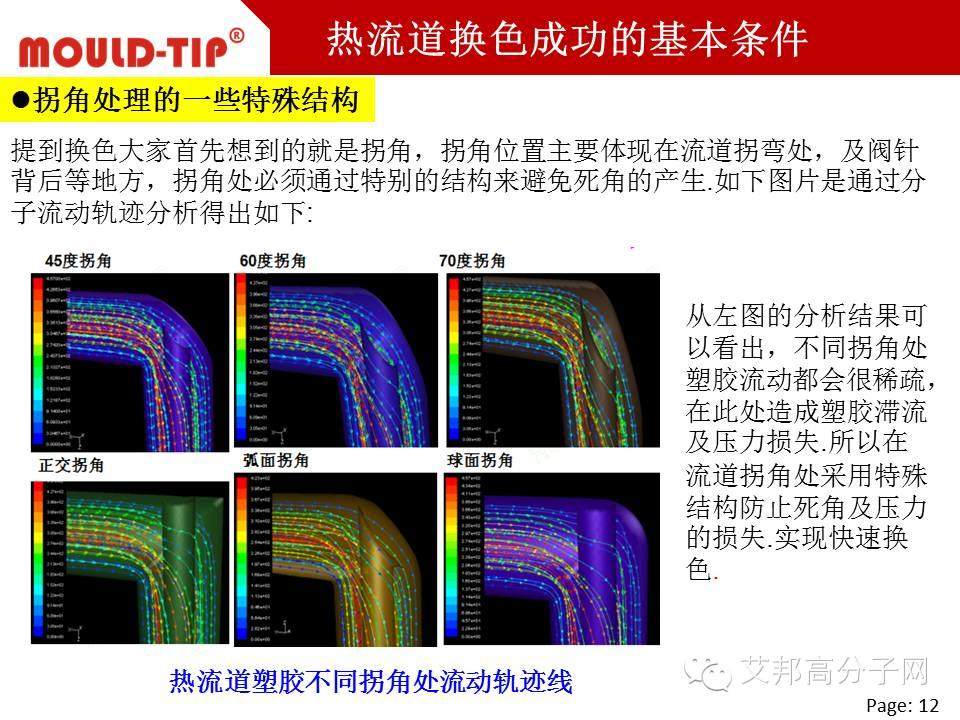 熱流道換色技術(shù)在家電產(chǎn)品中的應(yīng)用