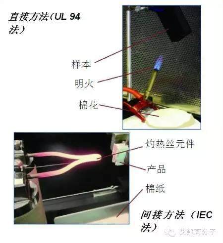 公牛、飞利浦等排插为什么要求高灼热丝？它和UL94有什么区别？