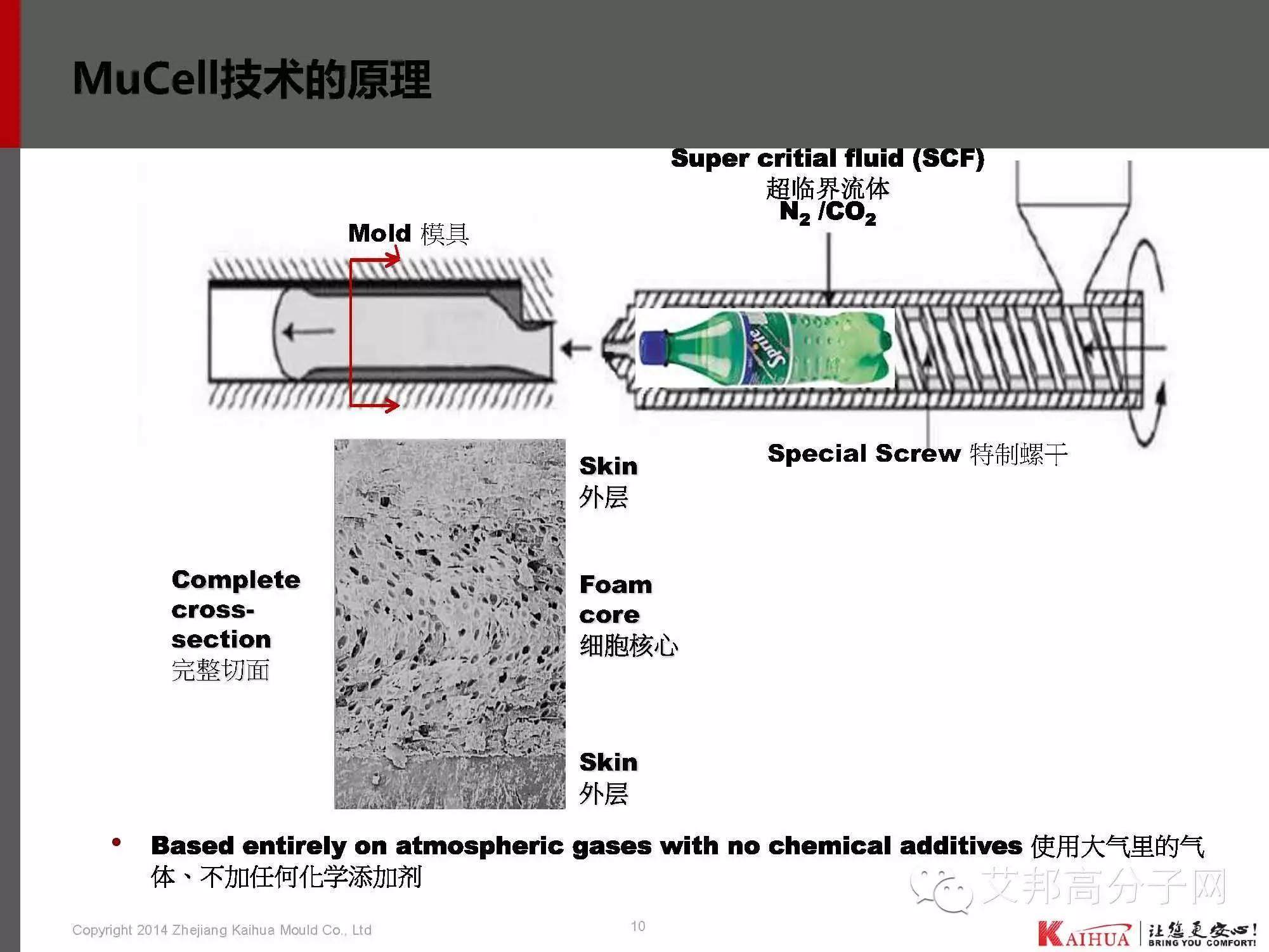 靖凱模塑：帶你認識微發泡技術工藝、應用、模具設計、CAE分析、產品問題