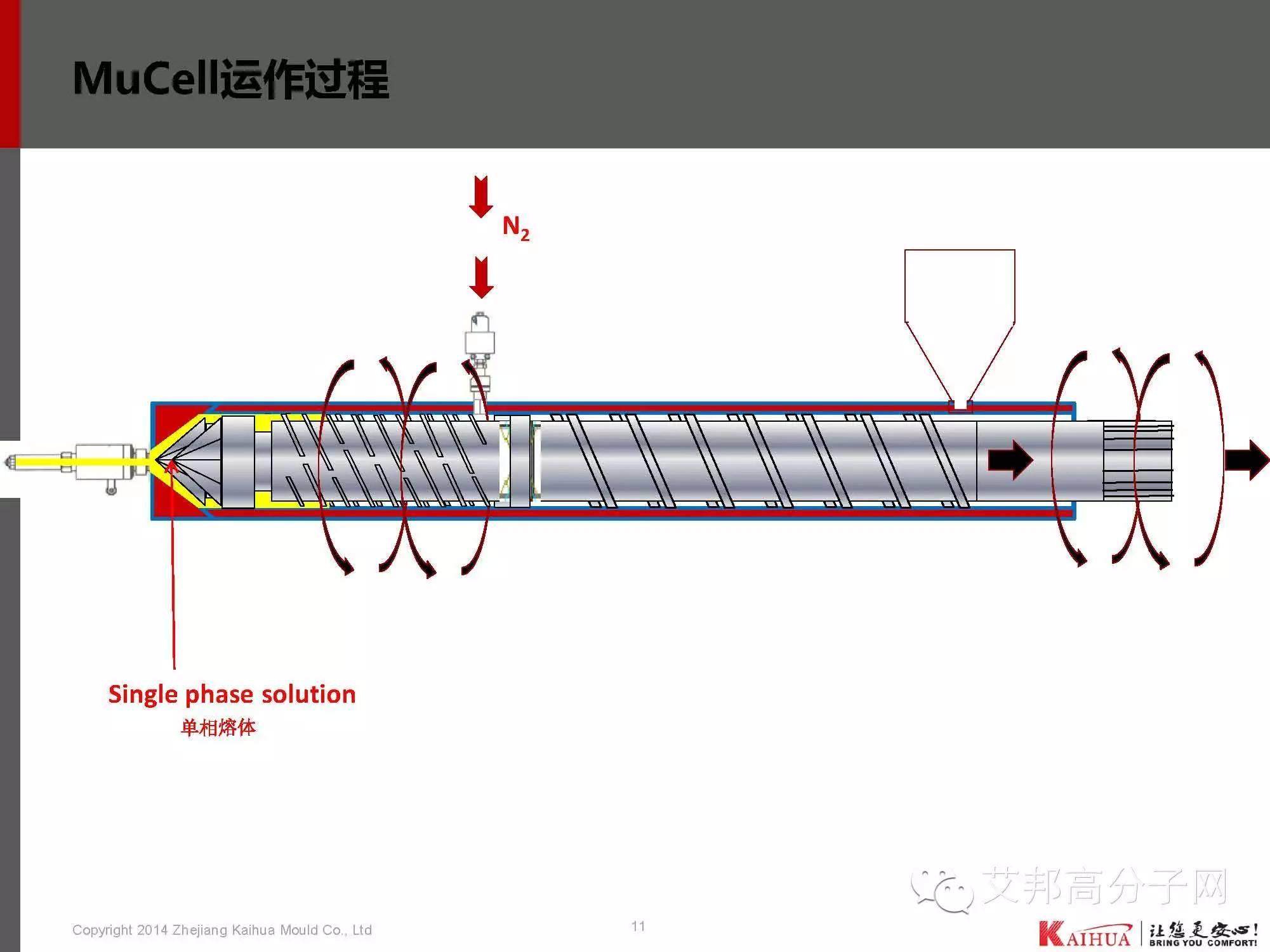 靖凱模塑：帶你認識微發泡技術工藝、應用、模具設計、CAE分析、產品問題