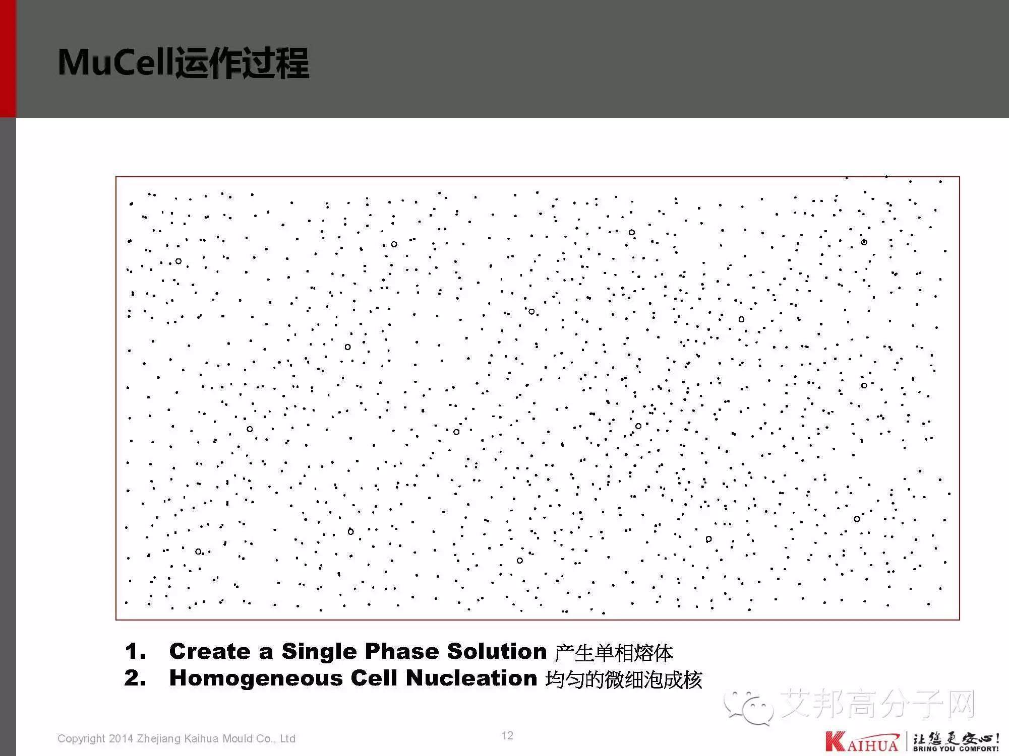靖凱模塑：帶你認識微發泡技術工藝、應用、模具設計、CAE分析、產品問題