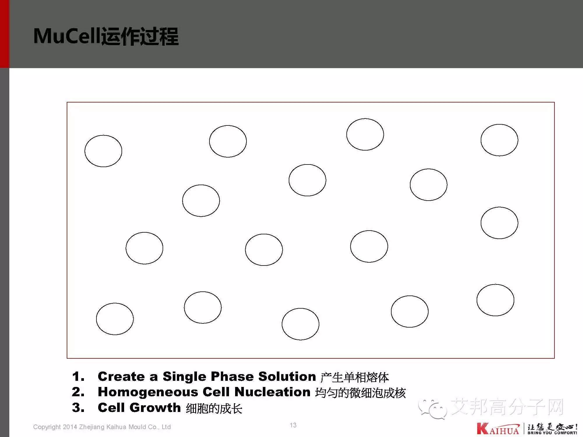 靖凱模塑：帶你認識微發泡技術工藝、應用、模具設計、CAE分析、產品問題