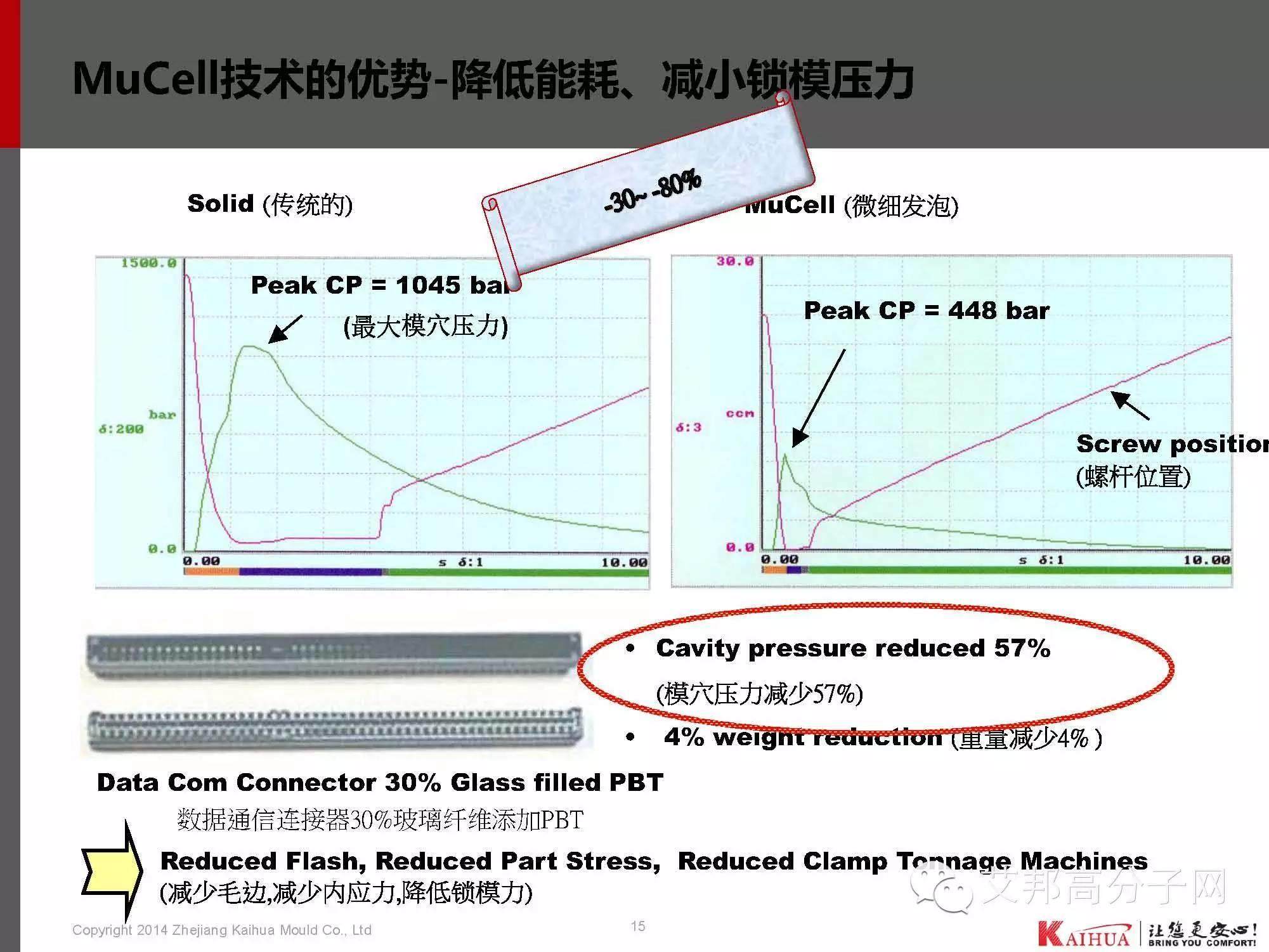 靖凱模塑：帶你認識微發泡技術工藝、應用、模具設計、CAE分析、產品問題