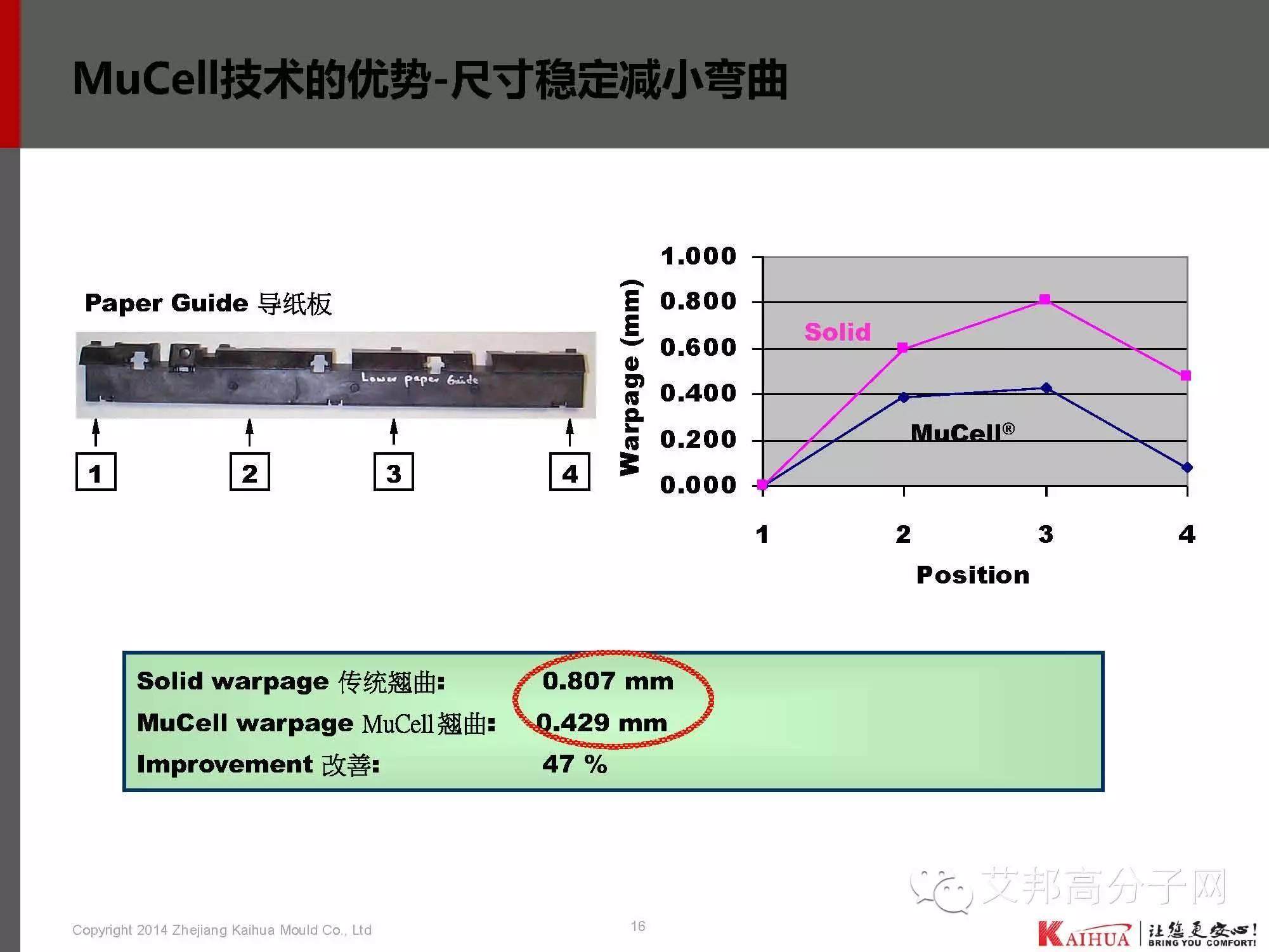 靖凱模塑：帶你認識微發泡技術工藝、應用、模具設計、CAE分析、產品問題