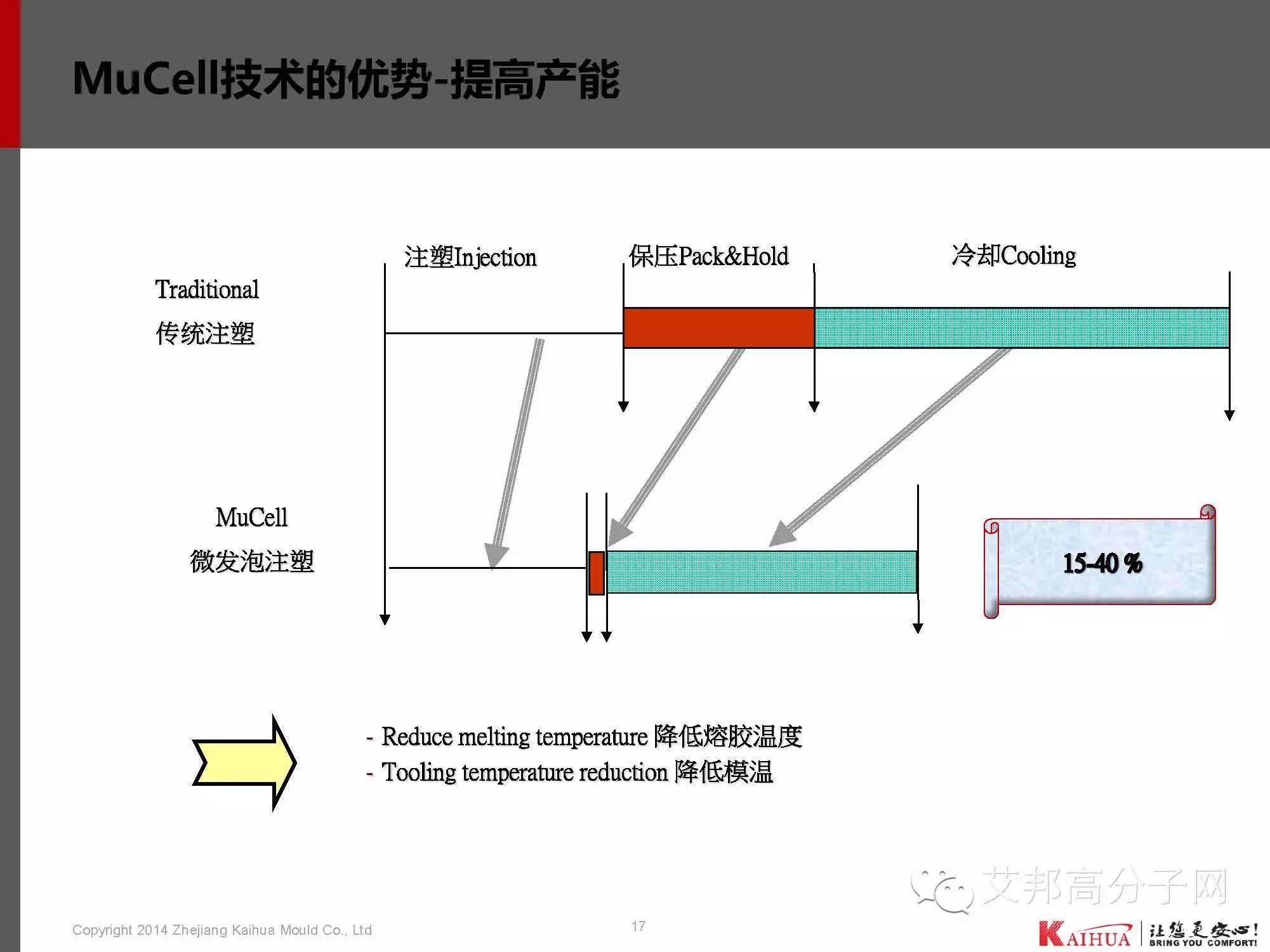 靖凱模塑：帶你認識微發泡技術工藝、應用、模具設計、CAE分析、產品問題
