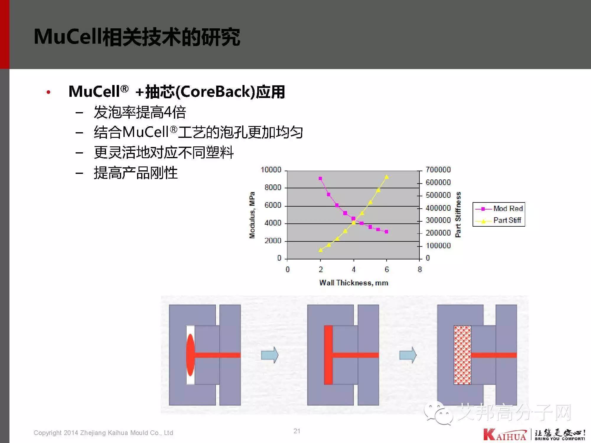 靖凱模塑：帶你認識微發泡技術工藝、應用、模具設計、CAE分析、產品問題