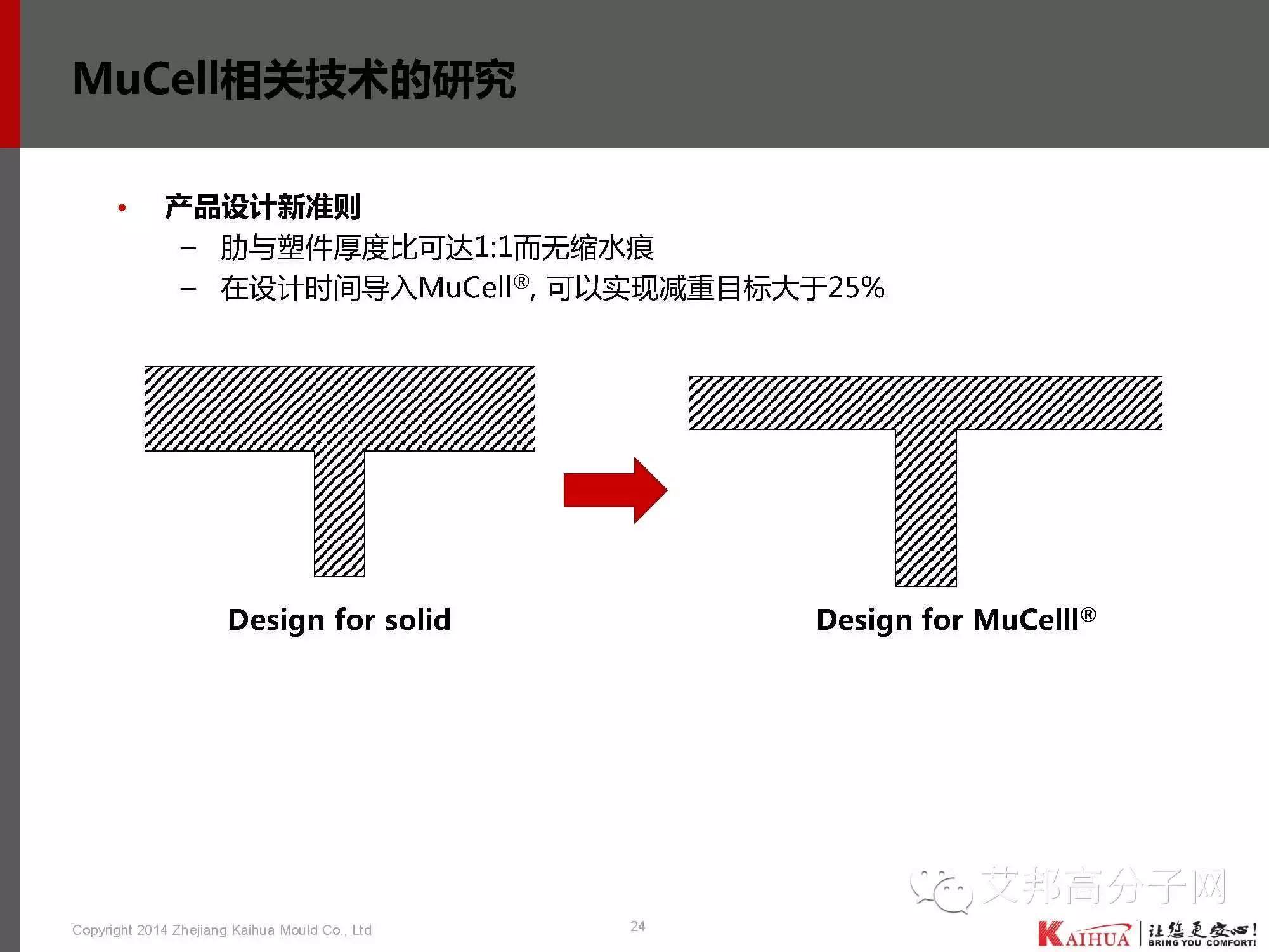 靖凱模塑：帶你認識微發泡技術工藝、應用、模具設計、CAE分析、產品問題