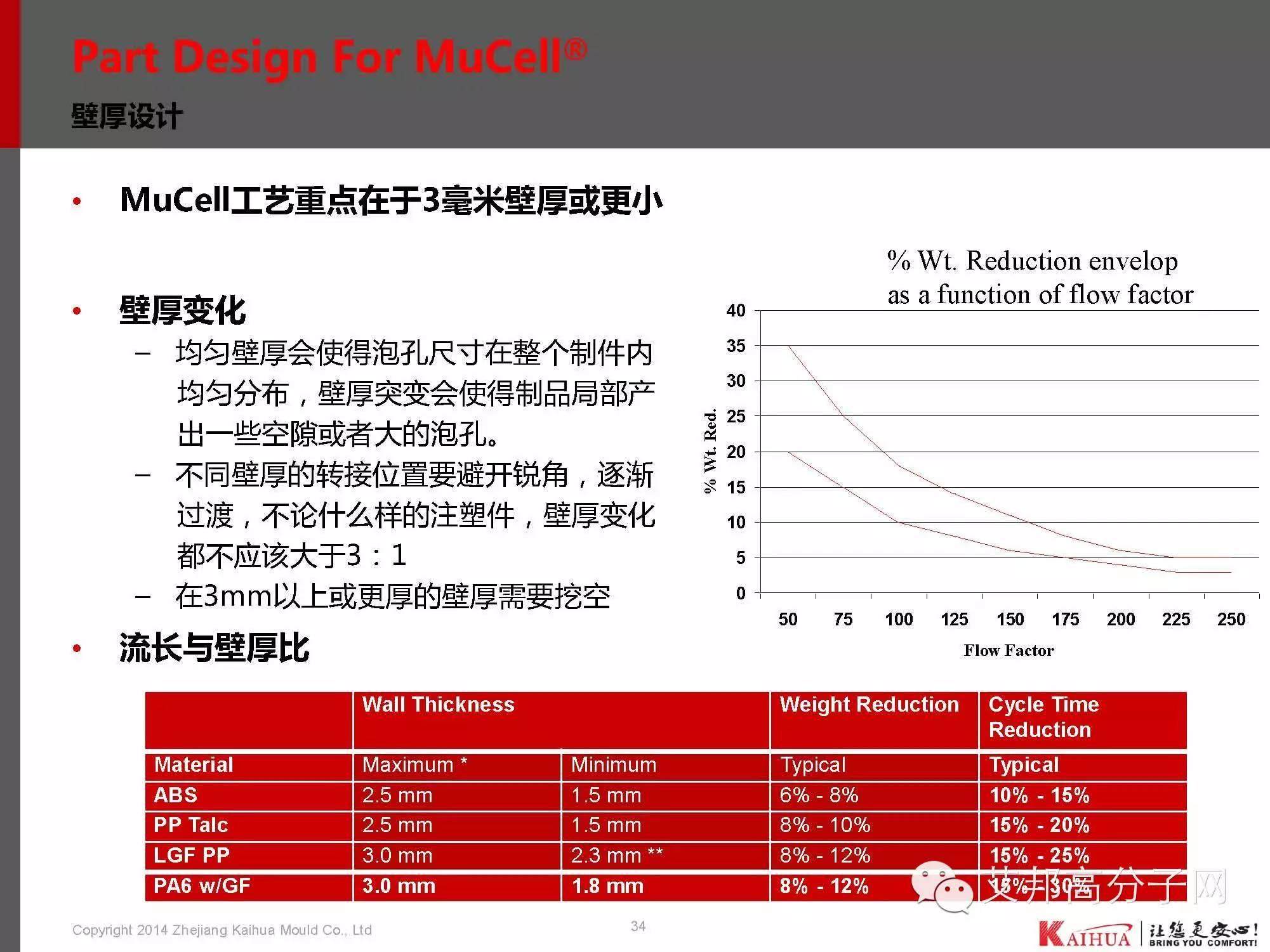 靖凱模塑：帶你認識微發泡技術工藝、應用、模具設計、CAE分析、產品問題