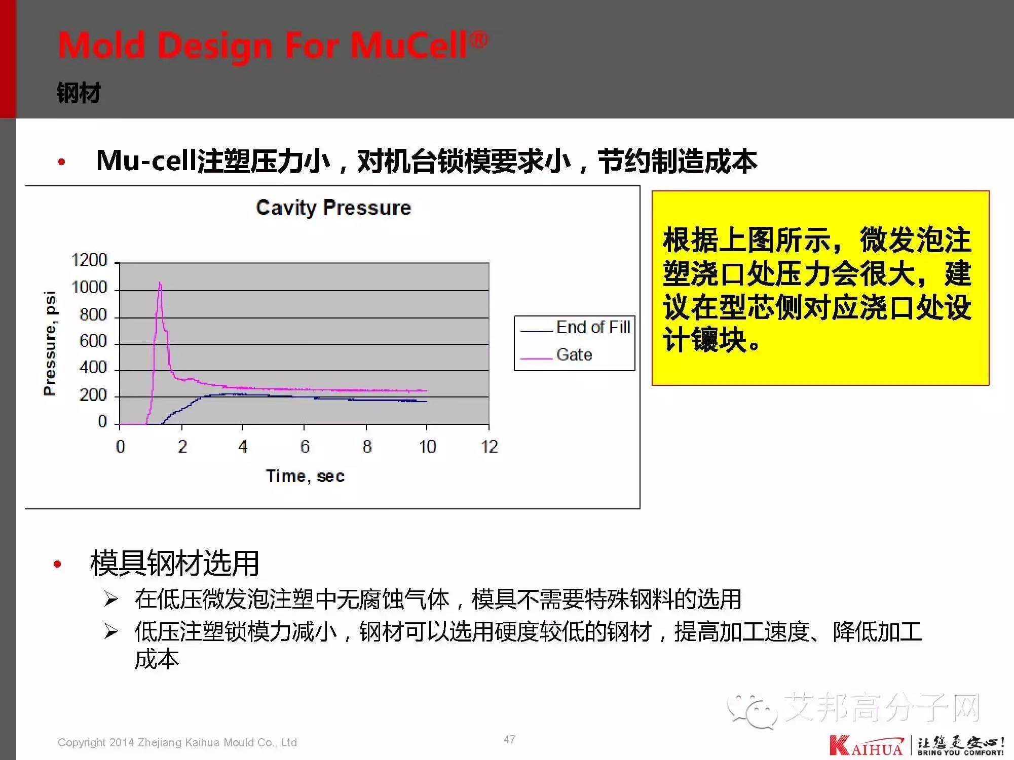 靖凱模塑：帶你認識微發泡技術工藝、應用、模具設計、CAE分析、產品問題