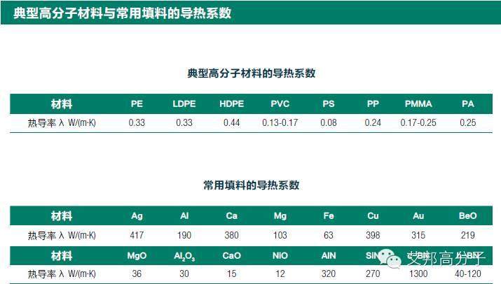 导热塑料你知多少？经典十问，值得收藏！