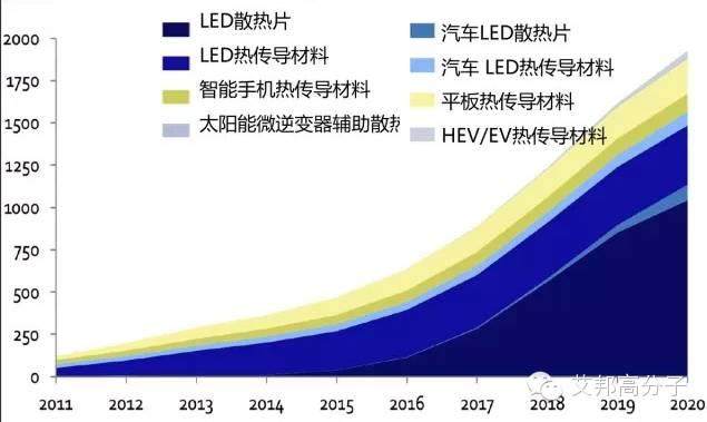 导热塑料你知多少？经典十问，值得收藏！