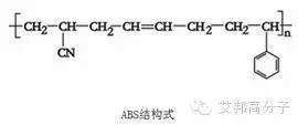 我是ABS，学名：丙烯腈-丁二烯-苯乙烯，这是我的简历（请收藏）