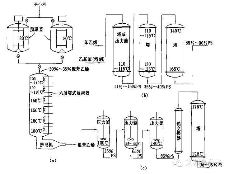 我叫聚苯乙烯，大家叫我PS，这是我的简历（请收藏）