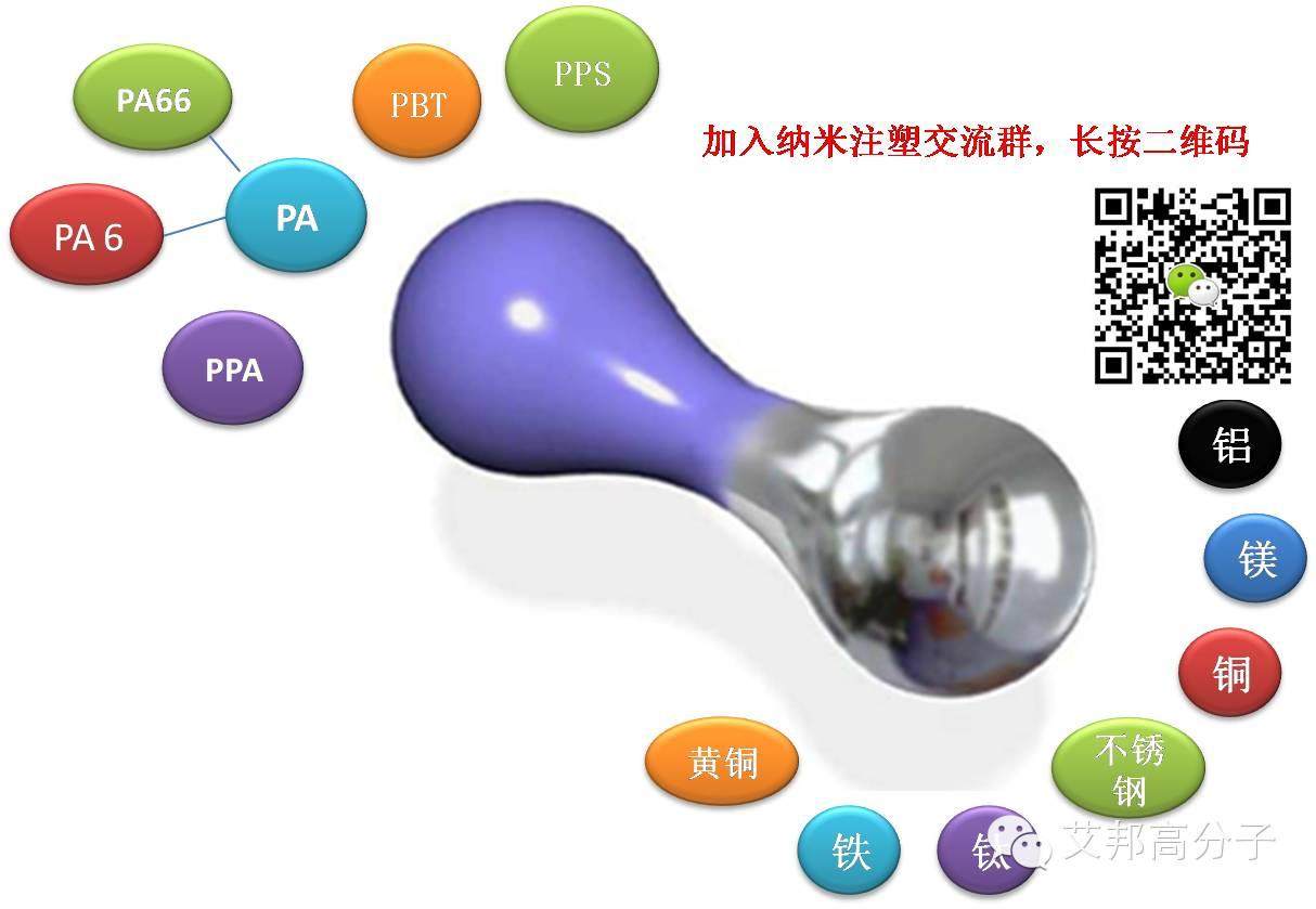 溫故知新，什么是納米注塑？