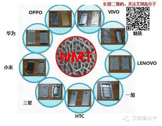溫故知新，什么是納米注塑？