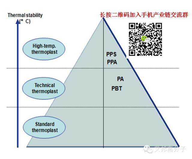 溫故知新，什么是納米注塑？