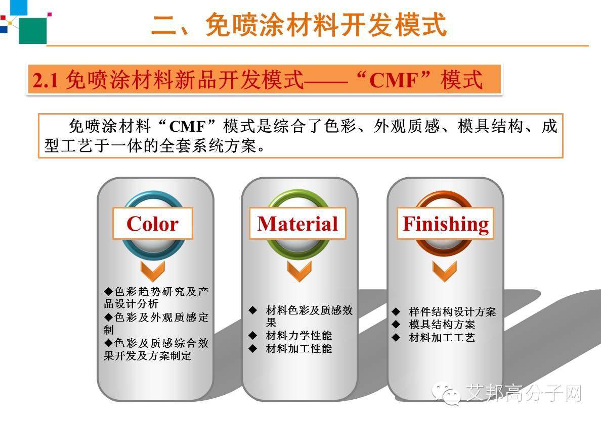 【案例】免喷涂材料在家电上怎么应用？主要有什么工艺？