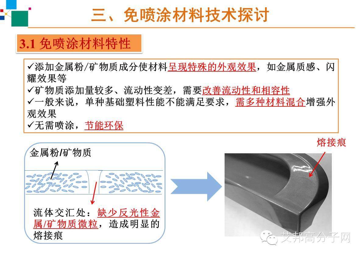 【案例】免喷涂材料在家电上怎么应用？主要有什么工艺？