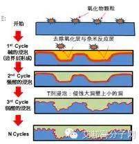 聚焦手機金屬外殼與納米注塑5大看點，12月4日昆山大會誠邀您出席！