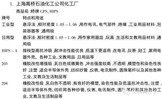 國內外PS廠家的牌號及用途大全