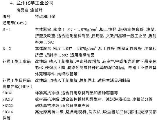 國內外PS廠家的牌號及用途大全