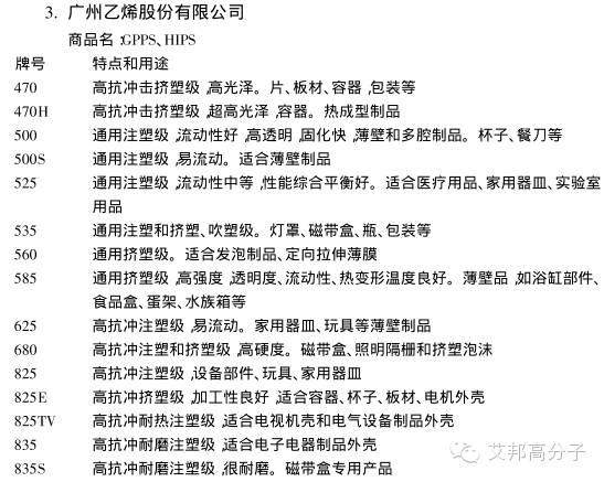 國內外PS廠家的牌號及用途大全