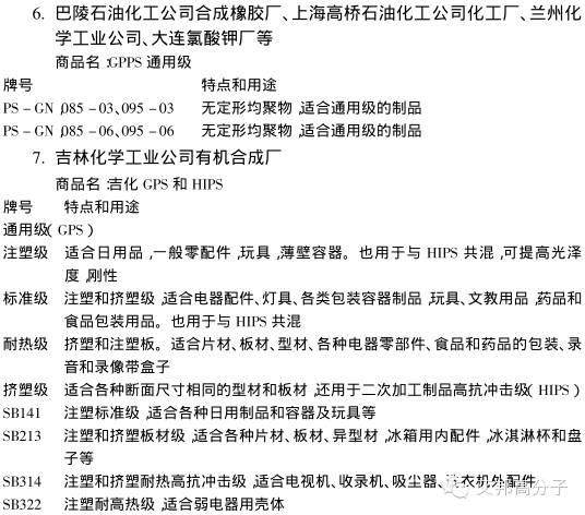 國內外PS廠家的牌號及用途大全