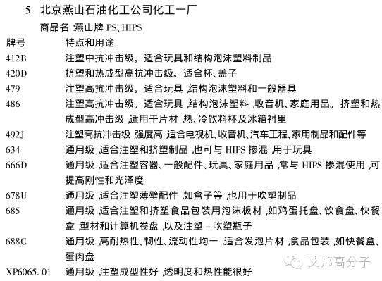 國內外PS廠家的牌號及用途大全