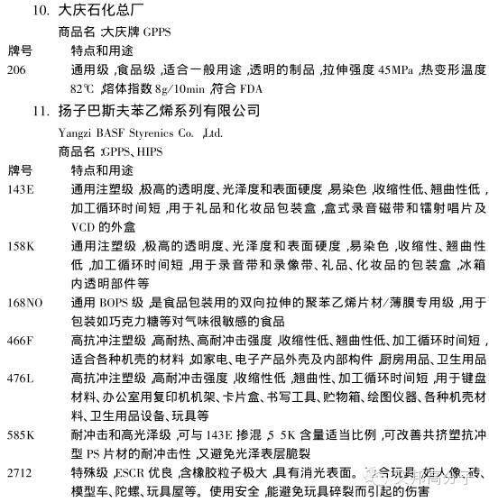 國內外PS廠家的牌號及用途大全