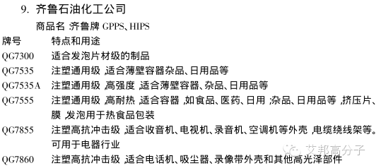 國內外PS廠家的牌號及用途大全