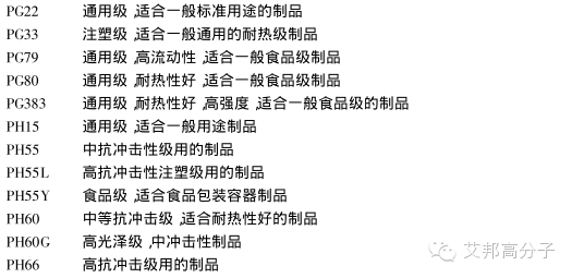 國內外PS廠家的牌號及用途大全