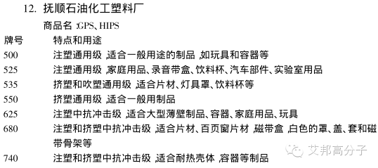 國內外PS廠家的牌號及用途大全