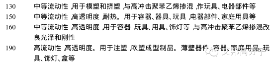 國內外PS廠家的牌號及用途大全