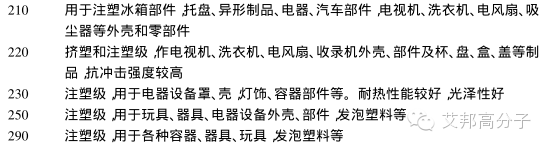 國內外PS廠家的牌號及用途大全
