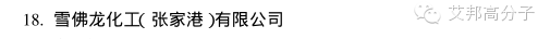 國內外PS廠家的牌號及用途大全