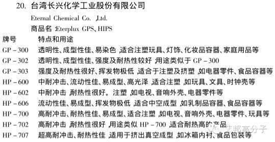 國內外PS廠家的牌號及用途大全