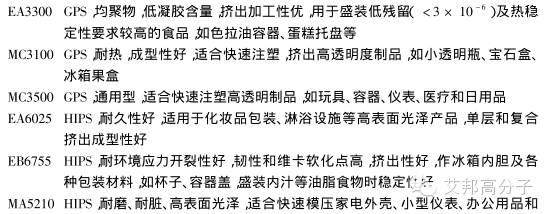 國內外PS廠家的牌號及用途大全