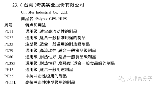 國內外PS廠家的牌號及用途大全