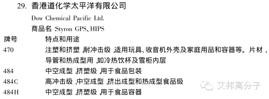 國內外PS廠家的牌號及用途大全