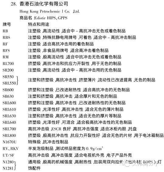 國內外PS廠家的牌號及用途大全