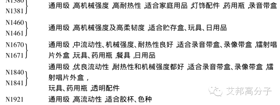 國內外PS廠家的牌號及用途大全