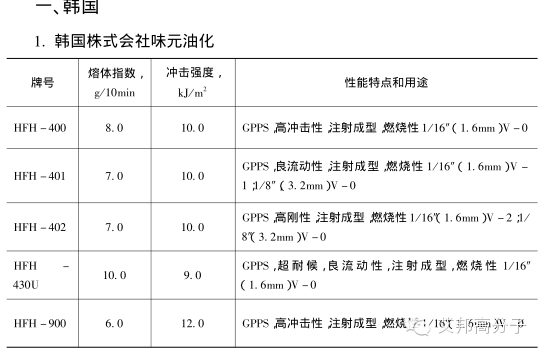 國內外PS廠家的牌號及用途大全